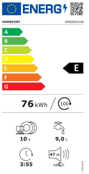 homefort energiacímke