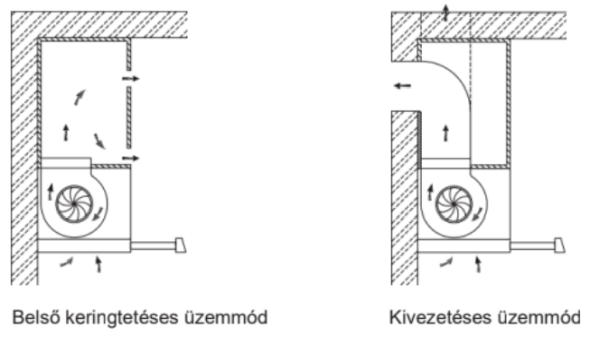 páarelszívó